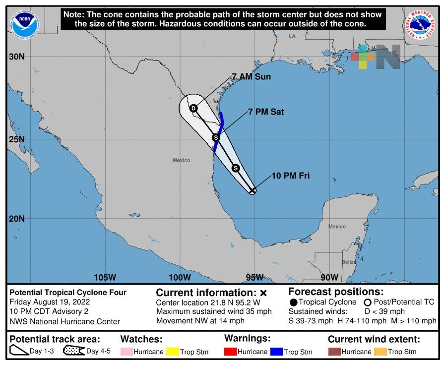 el clima