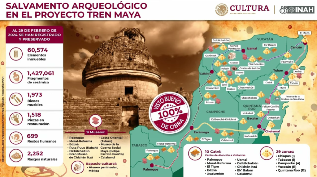 RUTAARQUEOLOGICA MUSEOS