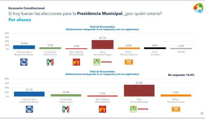 A Rosa María Hernández Espejo a la cabeza en las encuestas del Veracruz Puerto encuesta puerto de veracruz