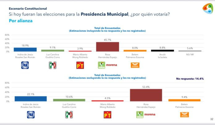encuesta puerto de veracruz