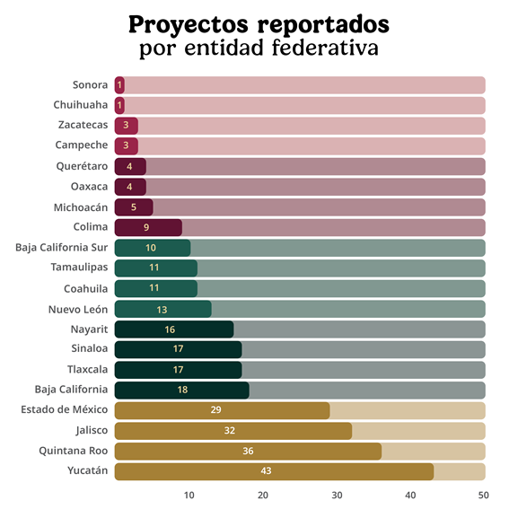 proyectos turisticos nacionales