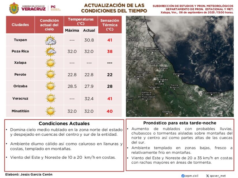 temperatura