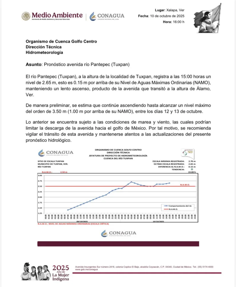 Conagua revela cómo se encuentra el nivel del Río Tuxpan CONAGUA n